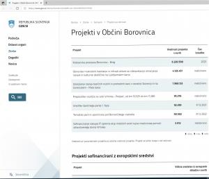 Napačno navedene ocenjene vrednosti operacije »Kolesarska povezava Borovnica – Breg« in druge napake na spletni strani vlade, ki jo v volilni kampanji navaja stranka SDS 1